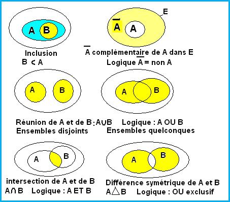 Calcul De Probabilités